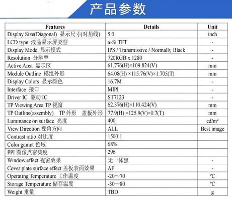 5.0" IPS TFT Display Module with 720X1280 Resolution and MIPI Interface