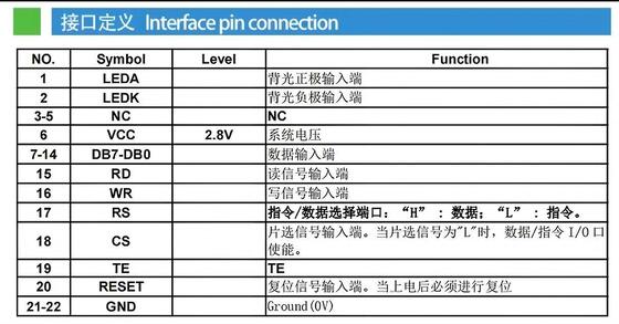1.4 Inch IPS TFT LCD Screen with 320(RGB)x320 Resolution and 350nits Brightness Smart Digital Display